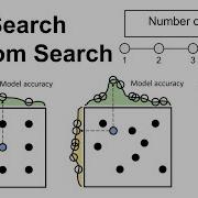 Hyperparameters Tuning Grid Search Vs Random Search