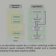 Crowd Simulation With Detailed Body Motion And Interaction