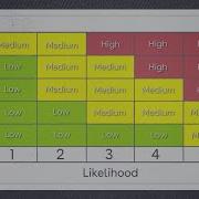 What Is The Difference Between Hazard And Risk Risk Assessment Training IHASCO