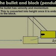 Type 3 Collisions Bullet And Board With A Pendulum