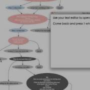 Open Allure Script Tracked By GraphViz