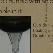 Various Droplet Impact