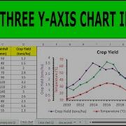 How To Create A 3 Y Axis Triple Vertical Axis Chart In Excel Step By Step Tutorial