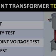 TESTING OF CURRENT TRANSFORMER