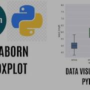 Boxplot In Seaborn Seaborn Boxplot Python