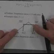 Digital Image Processing I Lecture 32 Rate Conversion