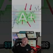Spot Hidden Support Resistance With Volume Profile Free TradingView Indicator
