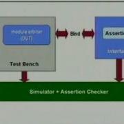 IIT Video Lecture 12 Verification And Testing Wmv