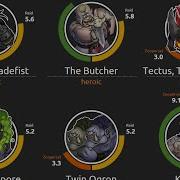 Warcraft Combat Infographics By Mr Robot