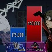 SASUKE Vs ITACHI Power Levels Shippuden Boruto