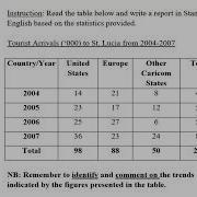 Statistical Report Writing
