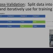 Machine Learning 4 1 Cross Validation