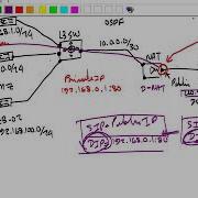 Loop Avoidance Nanda Fortinet Firewall With MultiNetwork Part 4