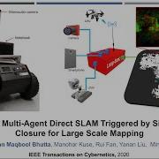 Loop Box Multiagent Direct SLAM Triggered By Single Loop Closure For Large Scale Mapping