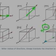 Crystallographic Directions