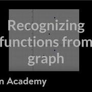 Graphical Relations And Functions Functions And Their Graphs Algebra II Khan Academy