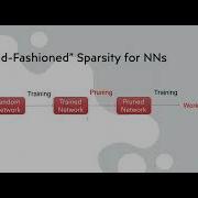 Sparse Neural Networks From Practice To Theory