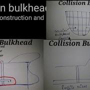 What Is Collision Bulkhead On Ship Collision Bulkhead