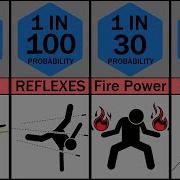 Probability Comparison Most Wanted Superpowers