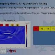 Sampling Phased Array Ultrasonic Testing Or Full Matrix Capture