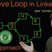 Lecture 85 Hard Problem Detect And Remove Loop In LinkedList