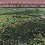 The CERN Computing GRID