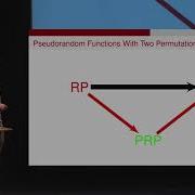 How To Build Pseudorandom Functions From Public Random Permutations