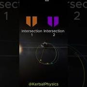 How To Rendezvous With Any Target In An Arbitrary Orbit In Kerbal Space Program Kerbalspaceprogram