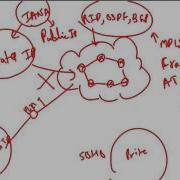 LoopAvoidance Linux NE NAT