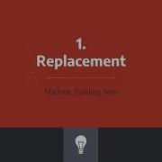 Operation Research Replacement Model The Detail Procedure To Replace The Machine