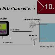 What Is PID Controller How To Tune A PID Control Loop How To Program A PID Loop Pid Explained