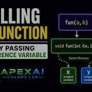 Calling A Function By Passing Reference Variable