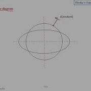 Hooke S Joint Analysis