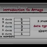 Introduction To Arrays C Programming Derived Data Structures 1 2 Or Multi Dimensional Arrays
