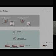 Ansible Community Meet Up 2022 04 28 Automation Mesh Deep Dive