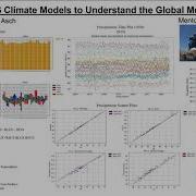 Analyzing CMIP6 Climate Models To Understand The Global Mean Precipitation