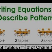 Linear Relations 8 Writing Equations To Describe Patterns
