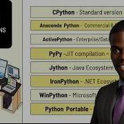 Python Distributions Explained Anaconda Vs Python Org Best Choice 2026