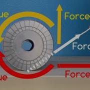 The Bizarre Behavior Of String On A Spool Torque