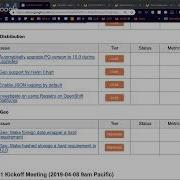 GitLab 12 0 Kickoff