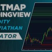 HEATMAP TRADINGVIEW Indicator Swing Levels And Liquidity By LeviathanCapital