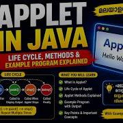 Applet In Java Life Cycle Methods Example Program Explained