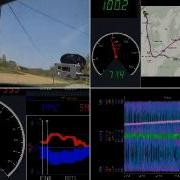 Data Acquisition Solutions For Measurement And Analysis