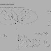 2D Wave Interference Antinodal Points