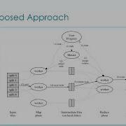 MapReduce Simplified Data Processing Large Clusters