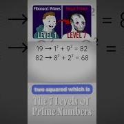 Understanding Happy Numbers Maths Pi Science