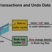 Undo Redo Theory