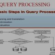 QUERY PROCESSING STEPS INTRODUCTION