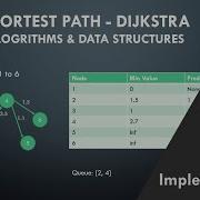 Shortest Path Dijkstra In Python Theory Implementation Data Structures And Algorithms
