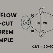 DAA 18 Part 2 Ford Fulkerson Worked Example Maximum Flow And Minimum Cut CS F364